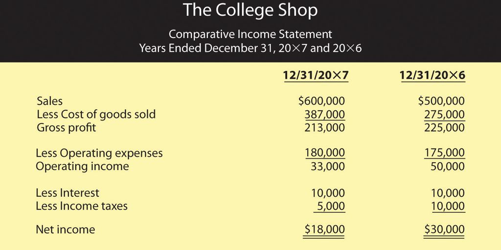 financial assessment illustration